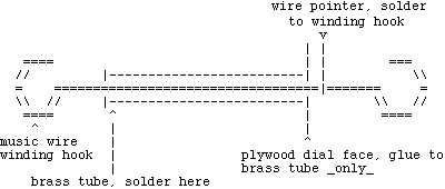 ascii art